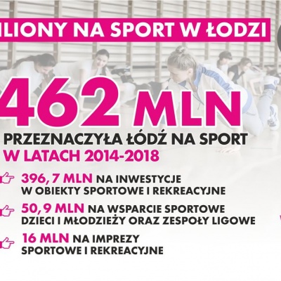 Minister sportu mija się z prawdą